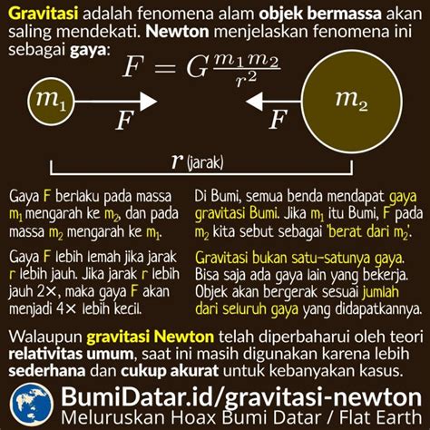 Hukum Gravitasi Universal Newton – BumiDatar.id