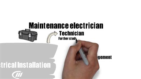 Electrical Installation courses at MidKent College - YouTube