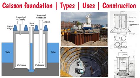 What Is Caisson Foundation - Types, Construction, Advantages