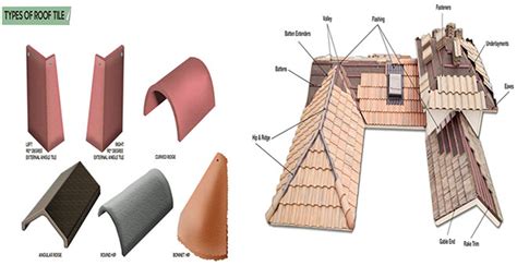 Roof tiles Types | Roof Replacement | Roof Tiles Repair