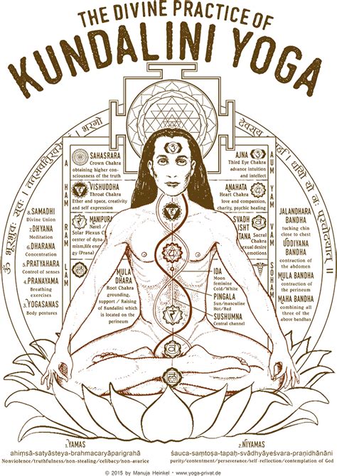 Kundalini-Praxis Bild #Yogaposes | Mindfulness | Kundalini yoga poses, Kundalini meditation ...