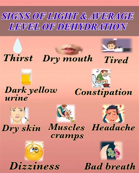 LEVEL OF DEHYDRATION|SYMPTOMS AND WAY OF TEST | Health blog, Dehydration symptoms, Simple way