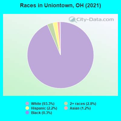 Uniontown, Ohio (OH 44685) profile: population, maps, real estate, averages, homes, statistics ...