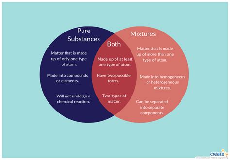 Pure Substances And Mixtures Worksheet