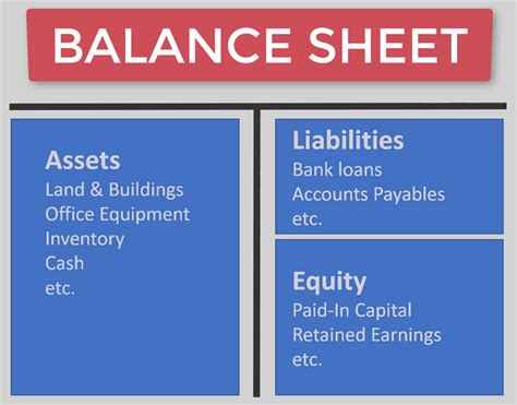 Accounting Basics Explained With a Story - Xelplus - Leila Gharani