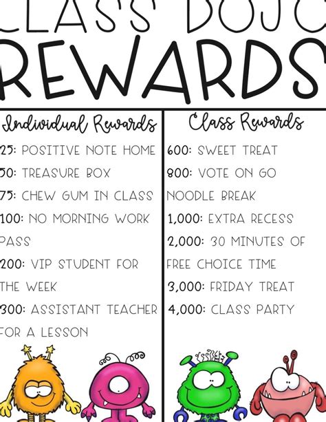 Editable Class Dojo Rewards Chart