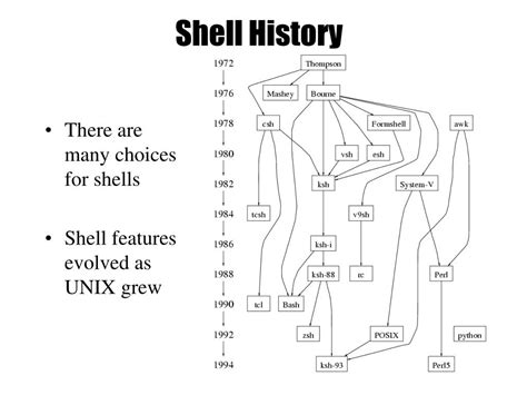 PPT - Shell Scripting PowerPoint Presentation, free download - ID:7082837