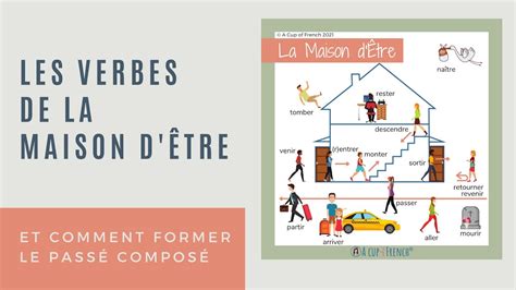 The verbs of "maison d'ÊTRE" and how to conjugate them in passé composé! - YouTube