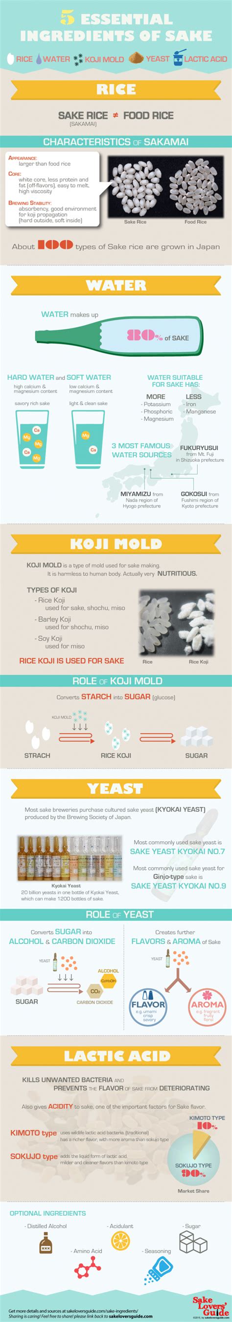 Basic Guide to 5 Essential Sake Ingredients | SAKETALK