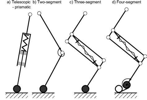 Possible designs for legged robots. a) Telescopic/prismatic leg design.... | Download Scientific ...