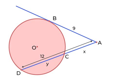 Tangent Secant Theorem: Statement, Proof, and Solved Examples