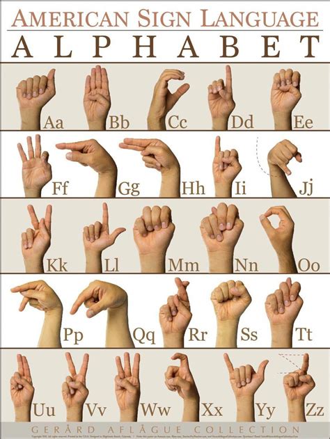 American Sign Language Alphabet ABC Classroom Poster # ...