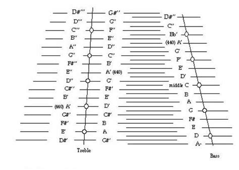 ∼Cloud Nine∼ The 16/16 Model - Hammered Dulcimers