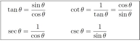 Summary of trigonometric identities