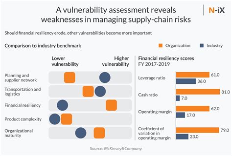 How to mitigate supply chain risks with Data Analytics - N-iX