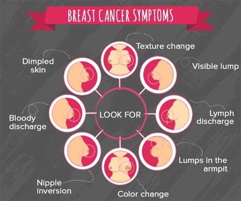 Breast Cancer Symptoms - Dr Lal PathLabs Blog