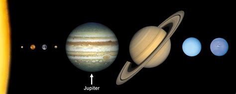 Jupiter – 5th planet from sun, Largest planet, outer system, gas giant