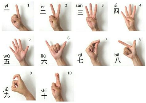 Chinese Learning | Mandarin chinese, Learn chinese, Mandarin chinese ...