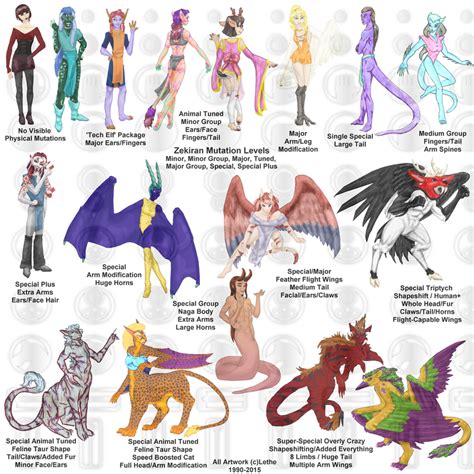 World of Zekira RPG - Mutations by world-of-zekira on DeviantArt