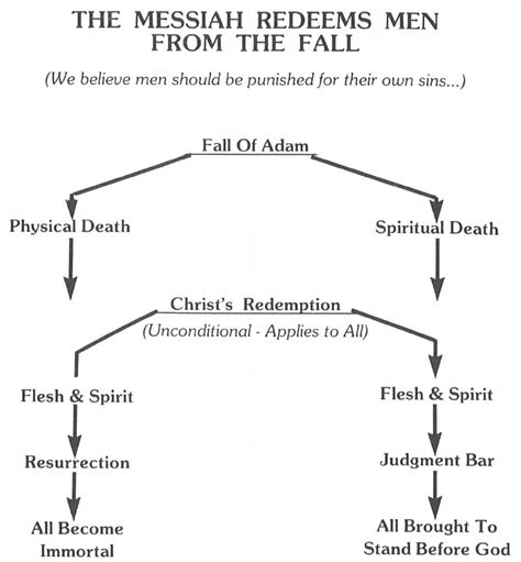 The Fall of Man and His Redemption | Religious Studies Center