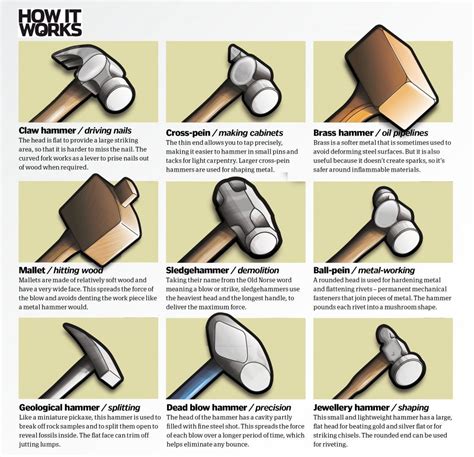 Hammers page | Hammers, Garage tools, Blacksmith tools