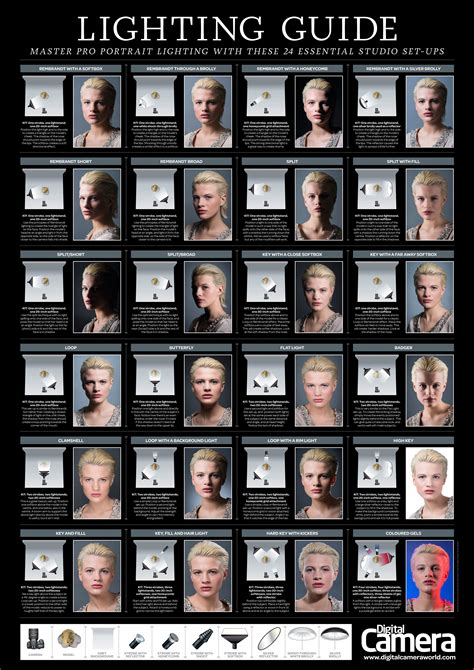 Portrait Lighting Guides – Thomas Schmall