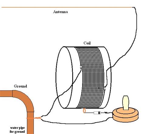 electromagnetic radiation - Working of a crystal radio - Physics Stack ...