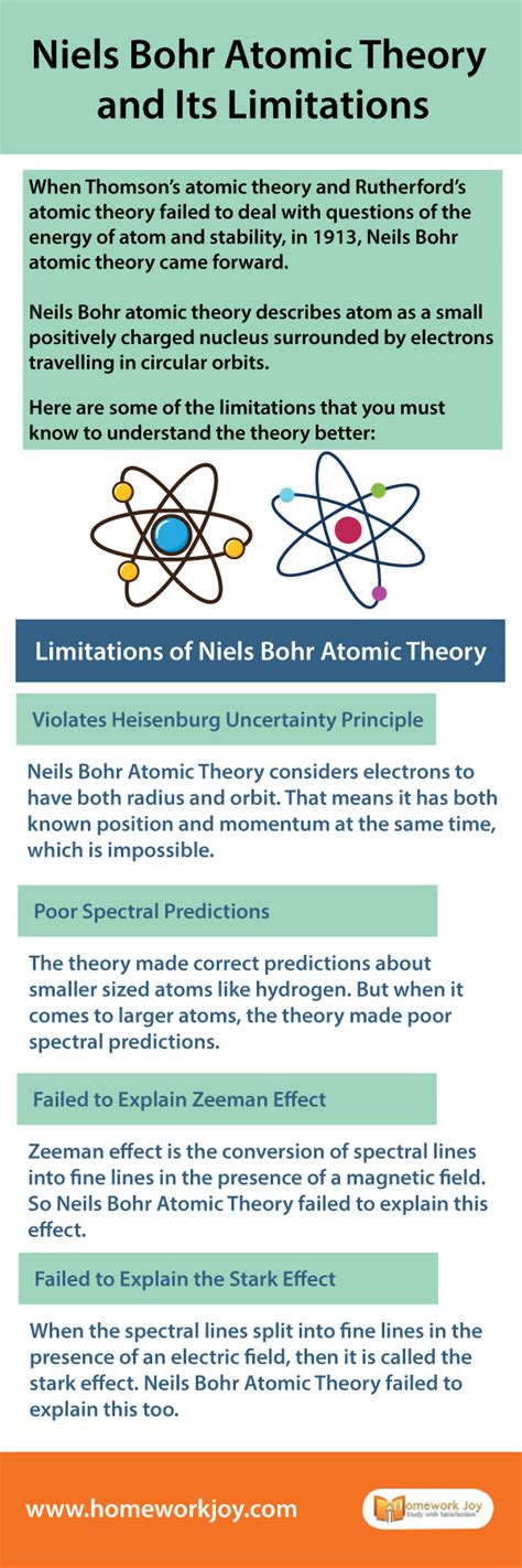 Niels Bohr Atomic Theory and Its Limitations