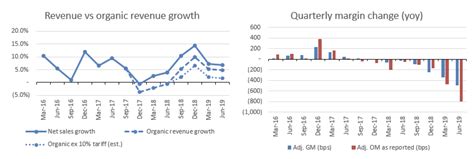 Here’s what the tariff impact looks like | Montgomery Investment Management