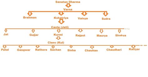 Kurmi History: Kurmi, The Ancient Kshatriya Caste