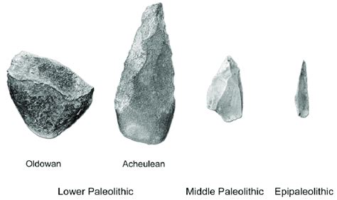 Oldowan choppers, Acheulean handaxes, Mousterian flakes and... | Download Scientific Diagram