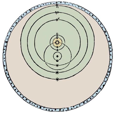 tycho brahe Archives - The Astronomicon