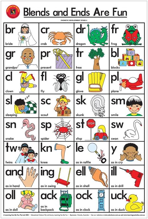 Phonics Blends Chart | Phonics blends, Preschool phonics, Phonics