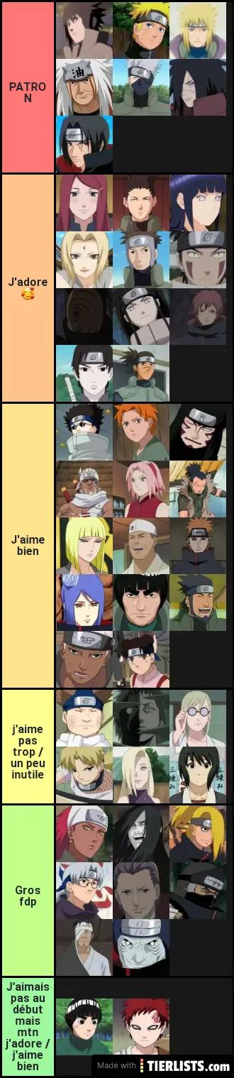 Naruto Tier List - TierLists.com