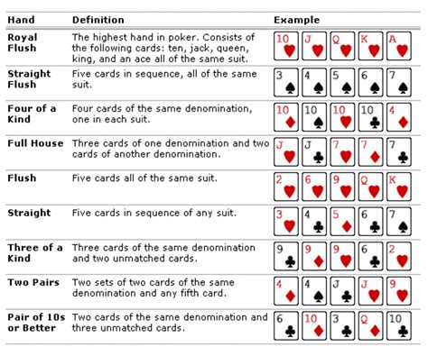 Poker Possible Hands » How to win cash