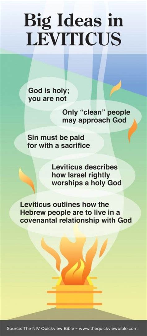 The Quick View Bible » Big Ideas in Leviticus | Bible study notebook ...