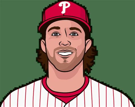 Aaron Nola Stats Vs Braves 2023 | StatMuse