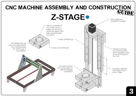 The top 25 Ideas About Diy Cnc Machine Plans - Home, Family, Style and Art Ideas