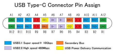 USB-C (Type-C) pinout diagram @ pinoutguide.com