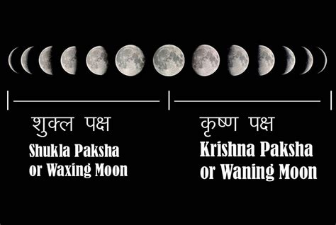 Shukla Paksha (शुक्ल पक्ष), what is shukla paksha?