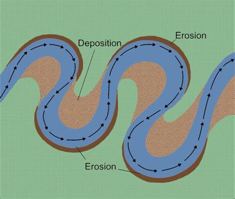 Erosion And Deposition Ks2