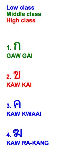 Thai Alphabet - Three Consonants Classes - Langhub - Learn Thai Language