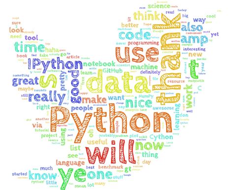 r - Wordcloud with a specific shape - Stack Overflow