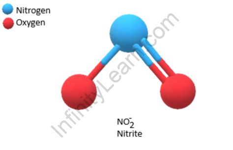 Nitrite Formula: Definition, Concepts and Examples