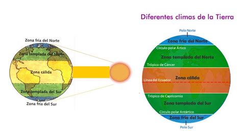 Los climas de La Tierra - YouTube