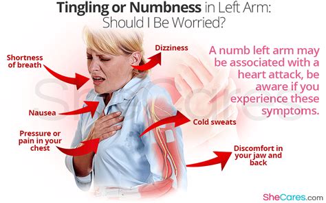 Numbness in Left Arm | Heart attack, Chest discomfort, Causes of heart attack