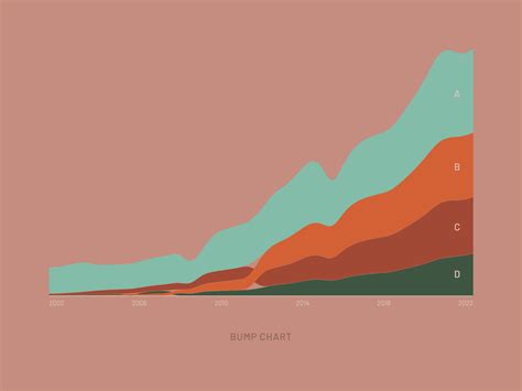 Animated Bump Chart | 49 Days of Charts by Jene Tan on Dribbble