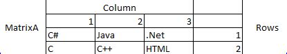 Matrix In R - How To Create Matrix In R