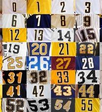 Indiana Pacers - IndyStar.com