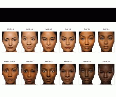 http://www.redefiningthefaceofbeauty.com/ | African american makeup, Oily skin makeup, American skin